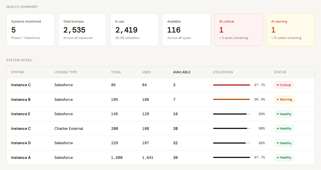 SaaS License Monitor screenshot